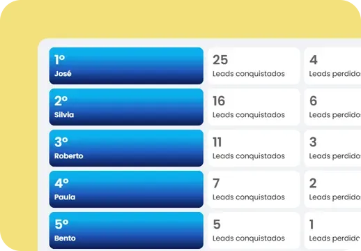 Ranking de performance de corretores no Imobilead