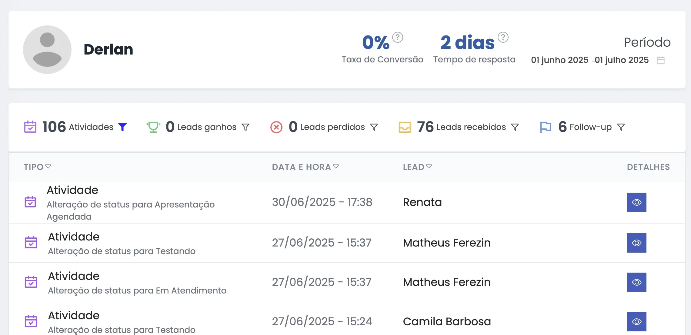 Ranking de performance em CRM para Imobiliárias
